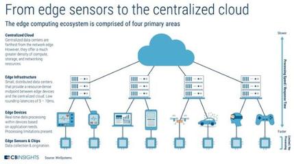 数据中心的未来 迈向低成本、更清洁、高效的大数据处理时代