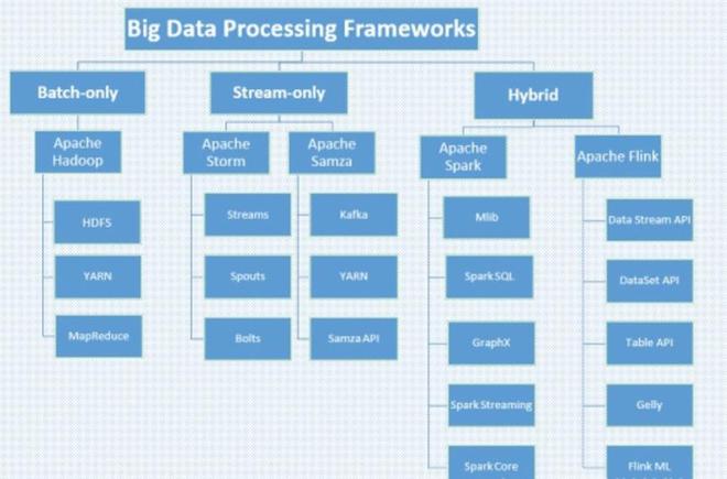 数据挖掘技能体系与大数据处理技术概览