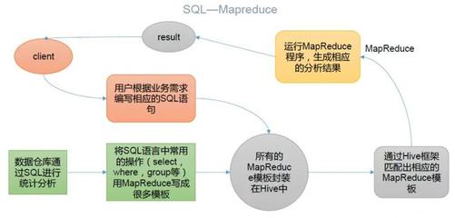 Hive与MapReduce 解析两大核心大数据处理技术的本质区别