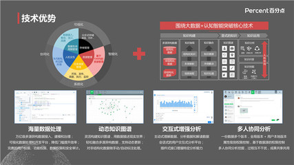 百分点发布智能政府决策系统DeepGovernor，以大数据技术赋能现代治理